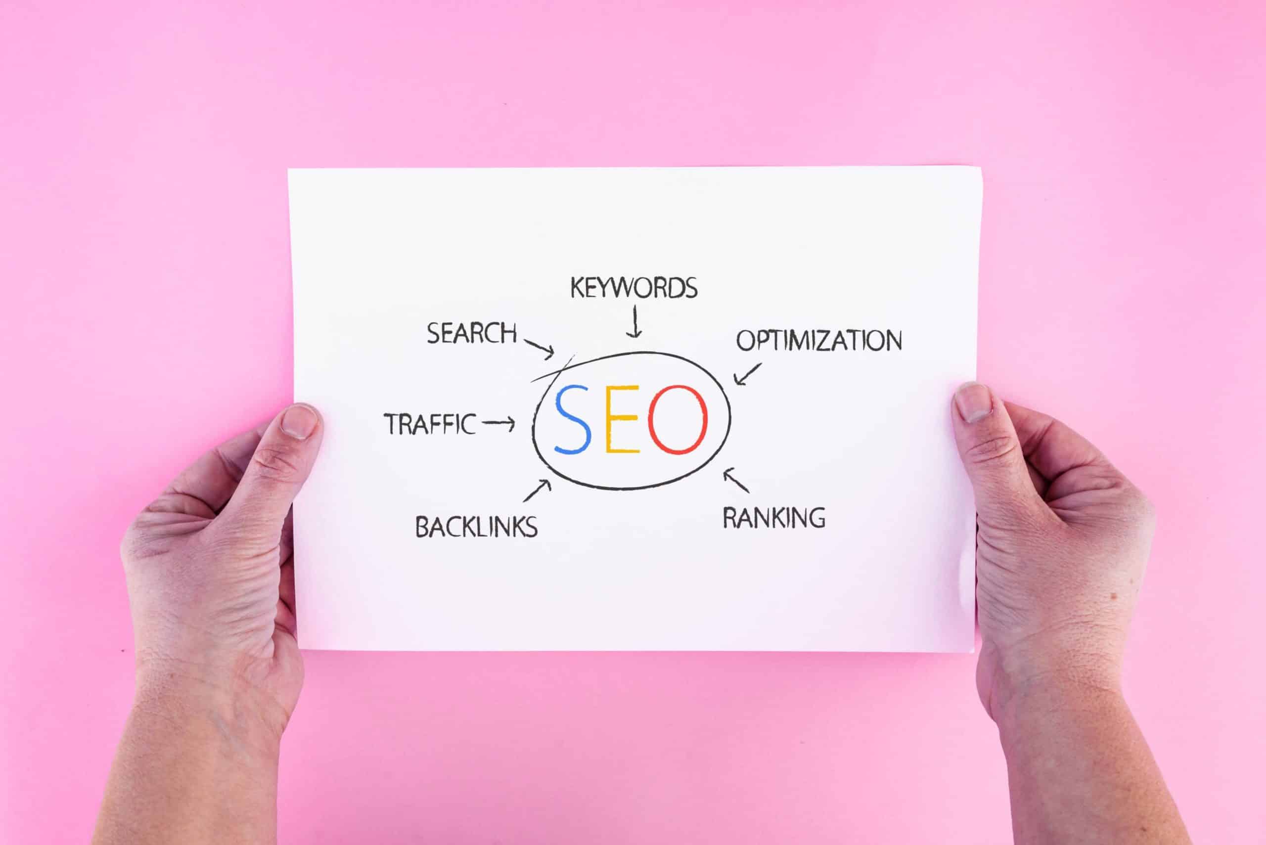 Google ranking website